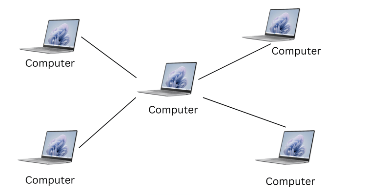 Types of Computer Networks