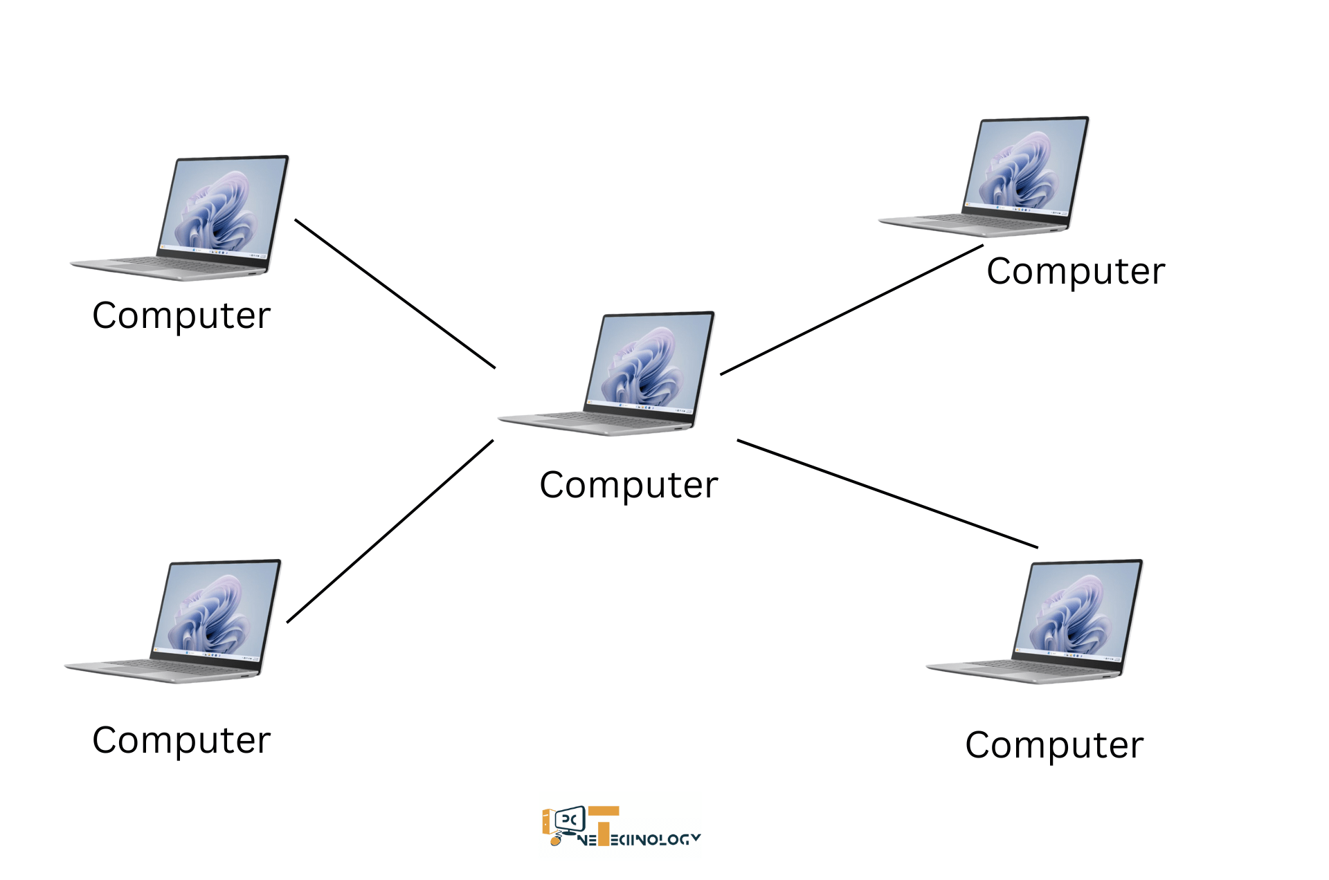 Types of Computer Networks